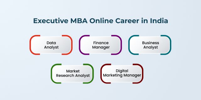 Executive MBA Online Career in India