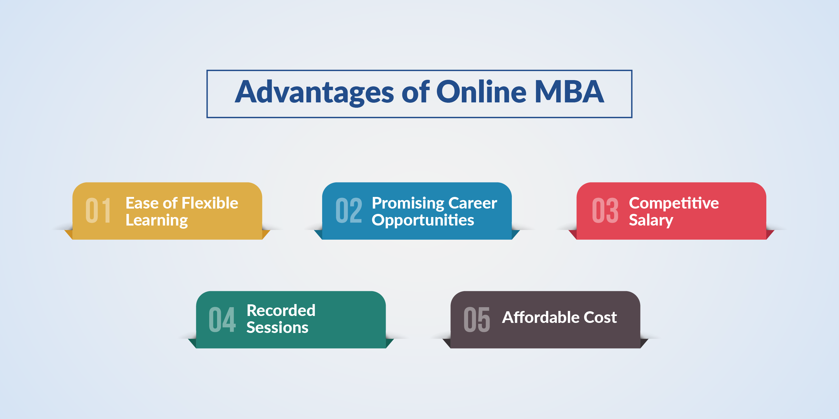 Advantages of Online MBA