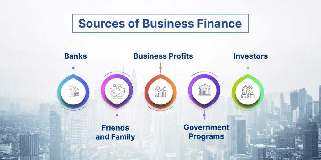 Sources of Business Finance​