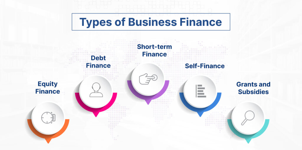 Types of Business Finance