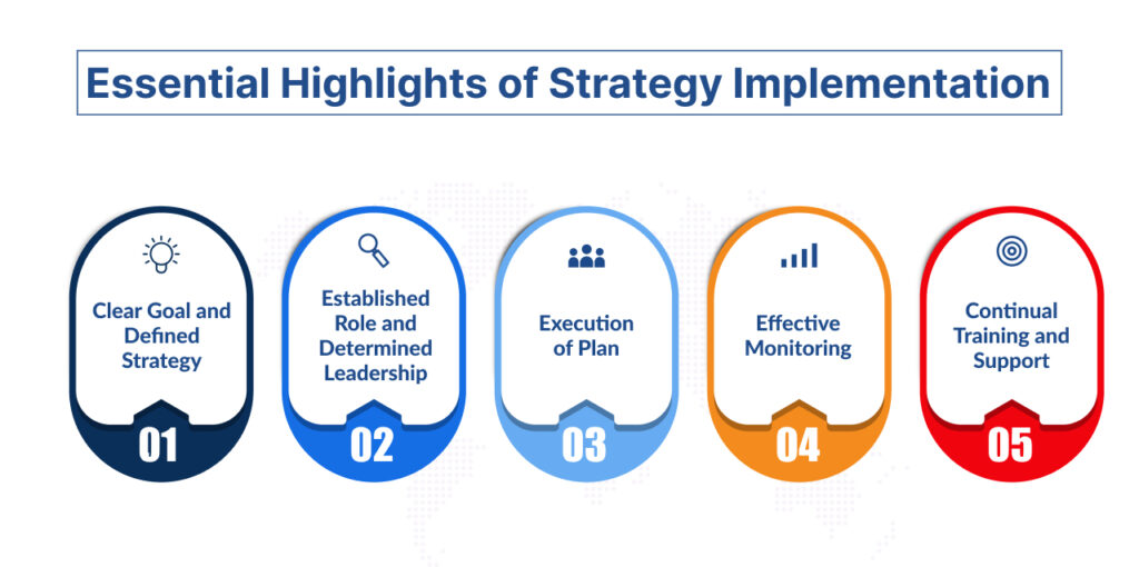 Essential Highlights of Strategy Implementation​