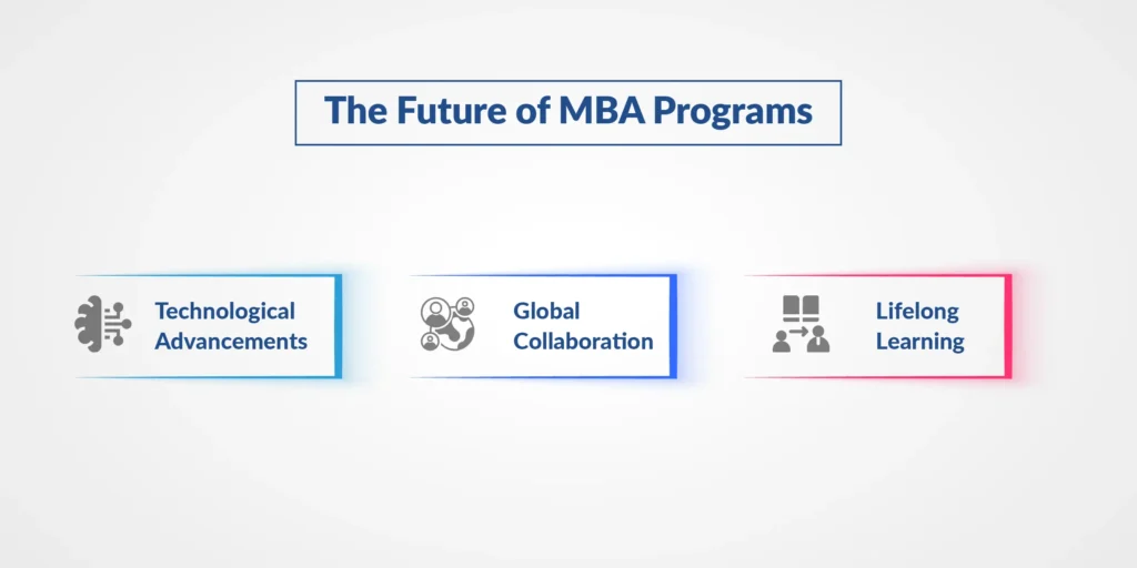 The Future of MBA Programs