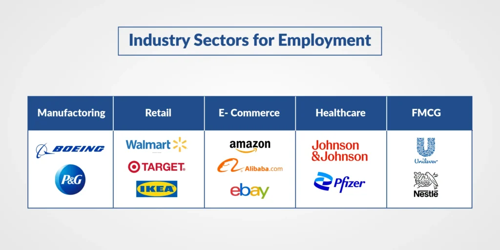 Industry Sectors for Employment