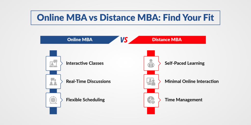 Online MBA vs Distance MBA: Find Your Fit