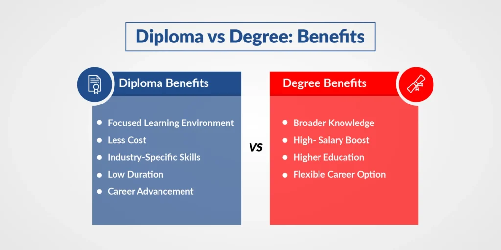 Diploma vs Degree: Benefits​