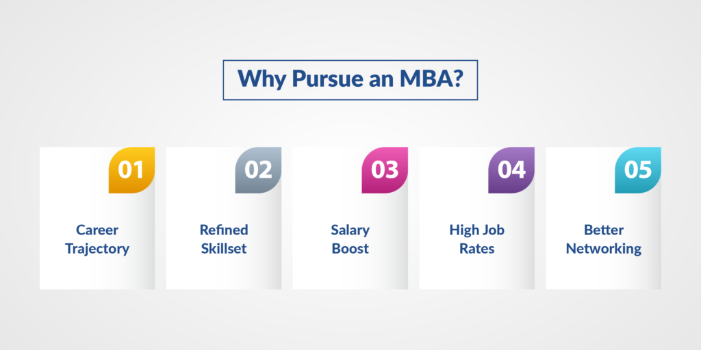 Why Pursue an MBA?