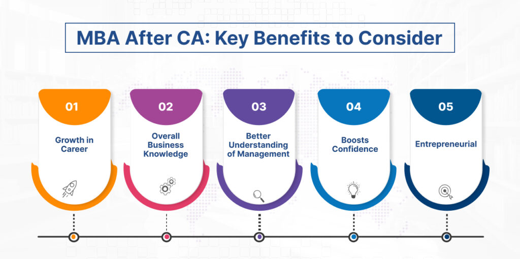 MBA After CA: Key Benefits to Consider