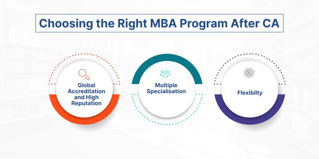 Choosing the Right MBA Program After CA