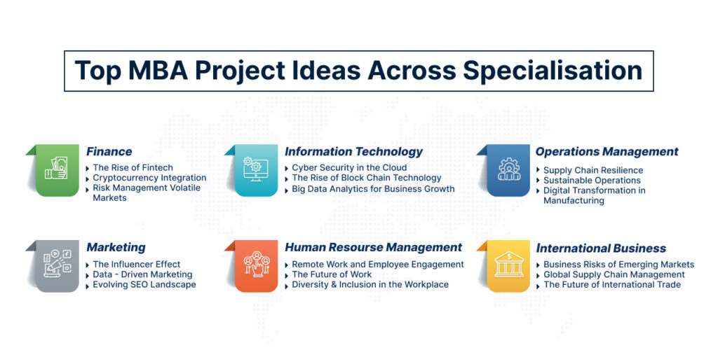 Top MBA Project Ideas Across Specialisation​