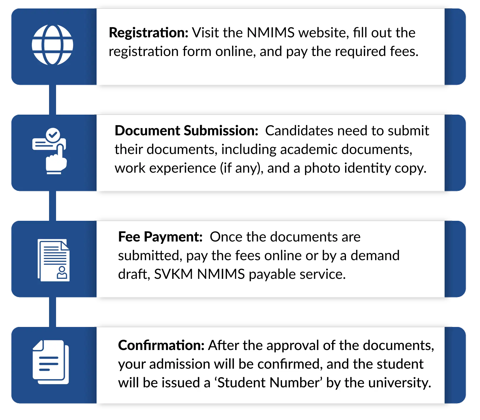 Nmims Admission process
