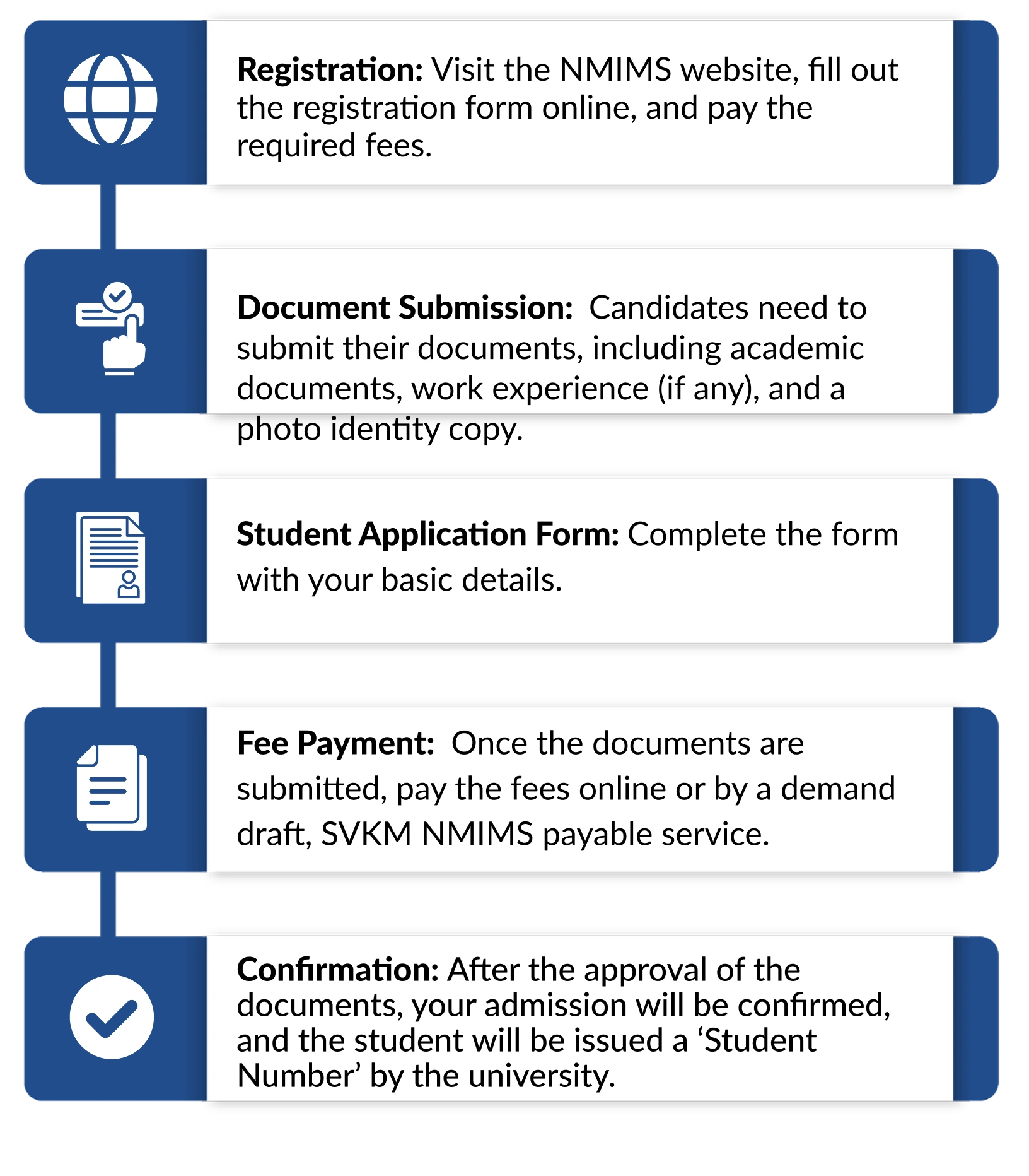 admission process