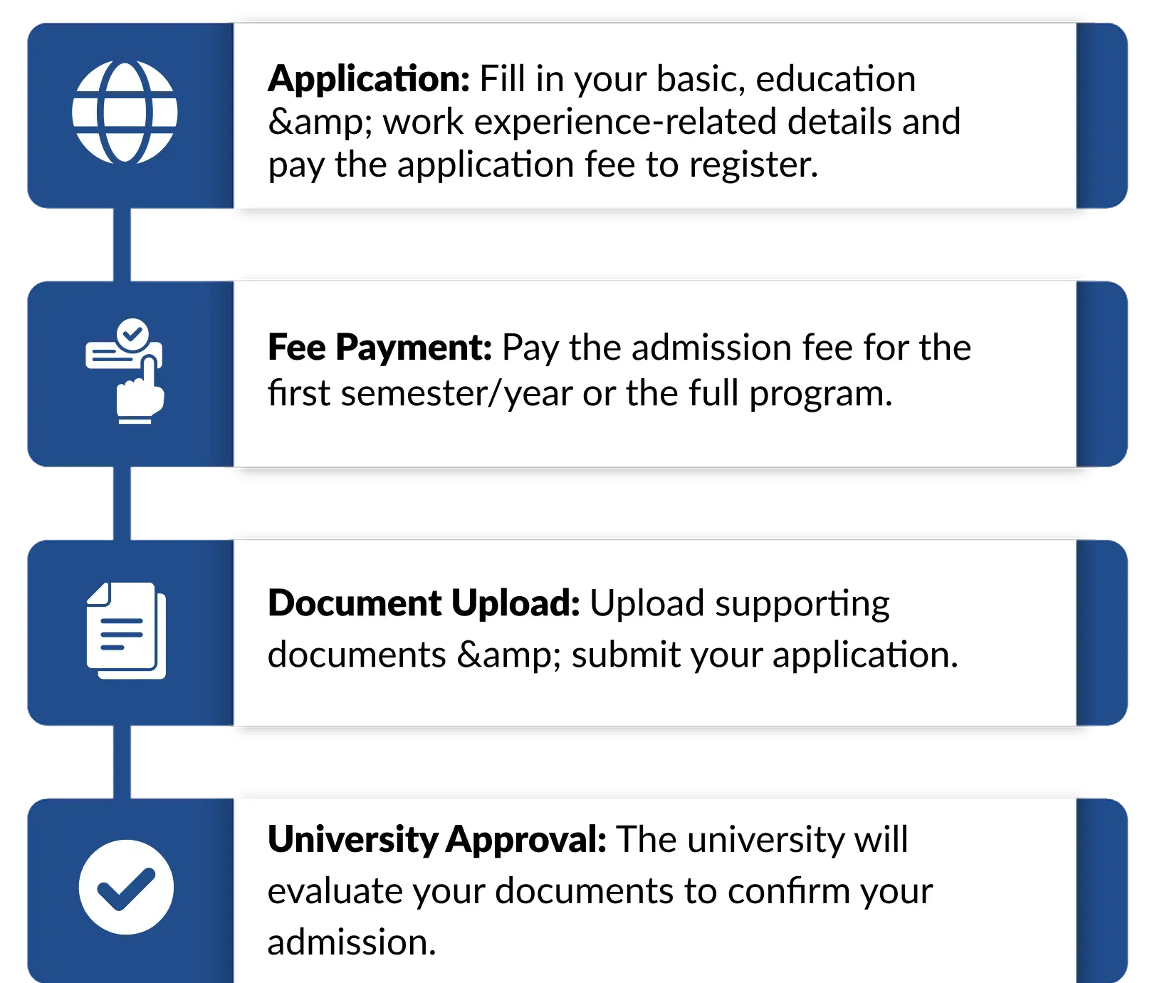 manipal online mca admission process