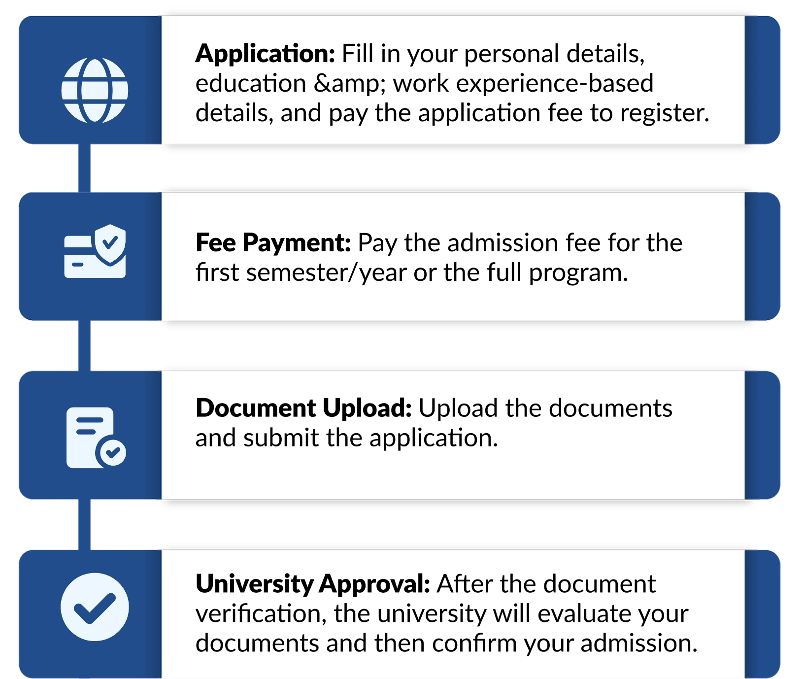 Admission Procedure for Online Manipal University