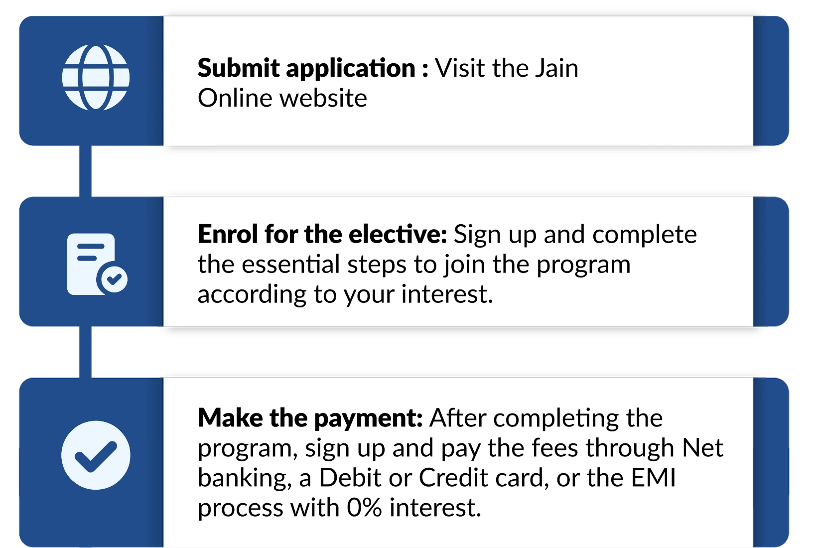 Admission Procedure for Jain Online University