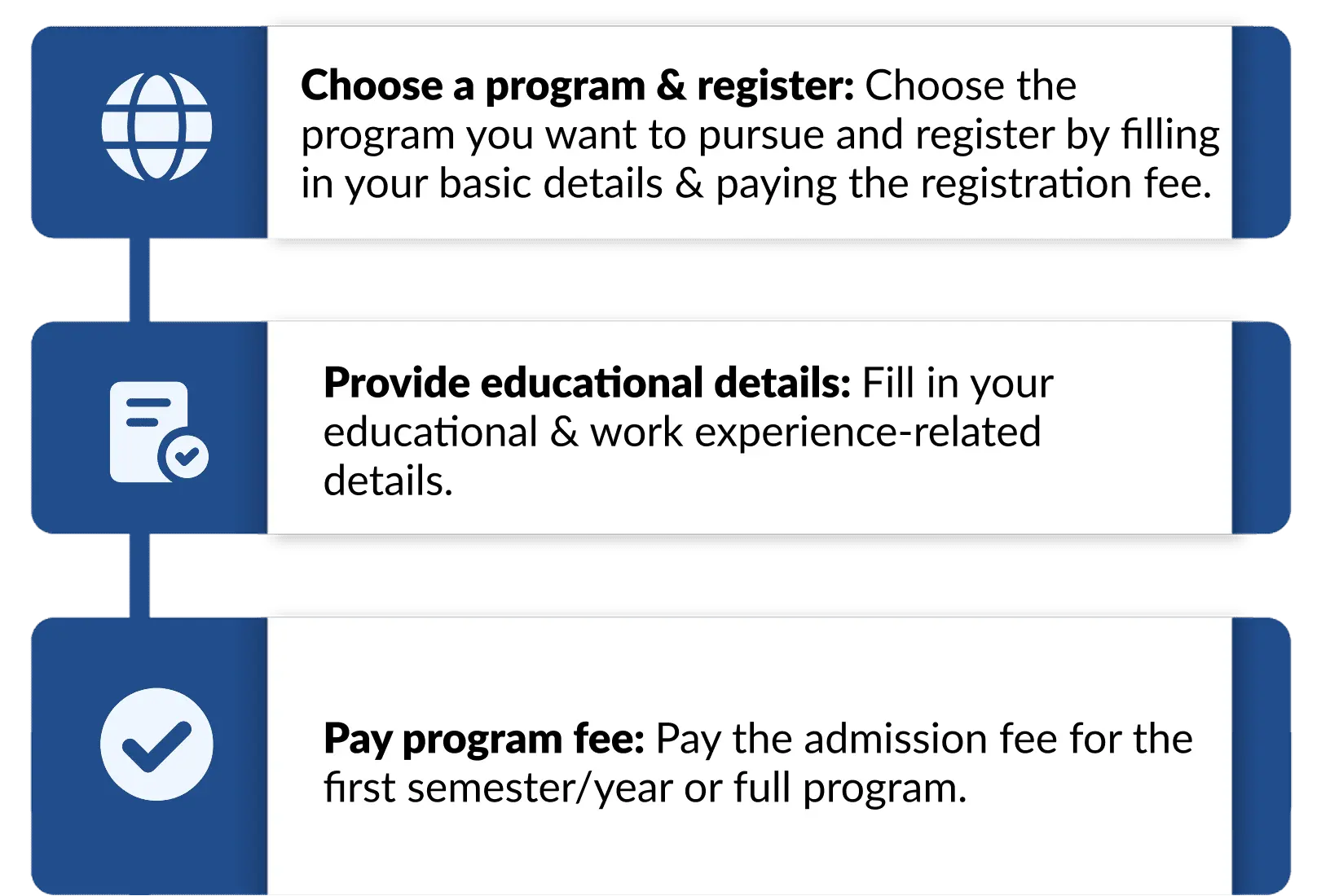 Admission Procedure for Sikkim Manipal Online University
